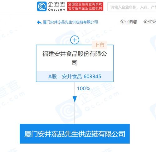 安井食品成立供應(yīng)鏈公司，注冊(cè)資本5000萬元強(qiáng)化國內(nèi)貿(mào)易代理