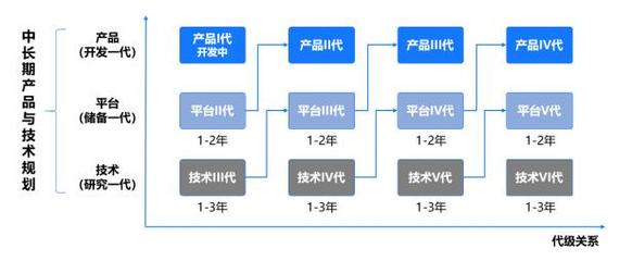 科技領(lǐng)先，智創(chuàng)未來 解讀美的“科技領(lǐng)先”戰(zhàn)略下數(shù)字研發(fā)的底層邏輯與變革